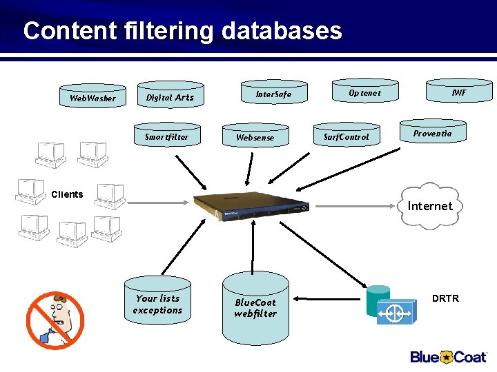 Content filtering databases Web. Washer Digital Arts Smartfilter Inter. Safe Websense Clients Optenet Surf.