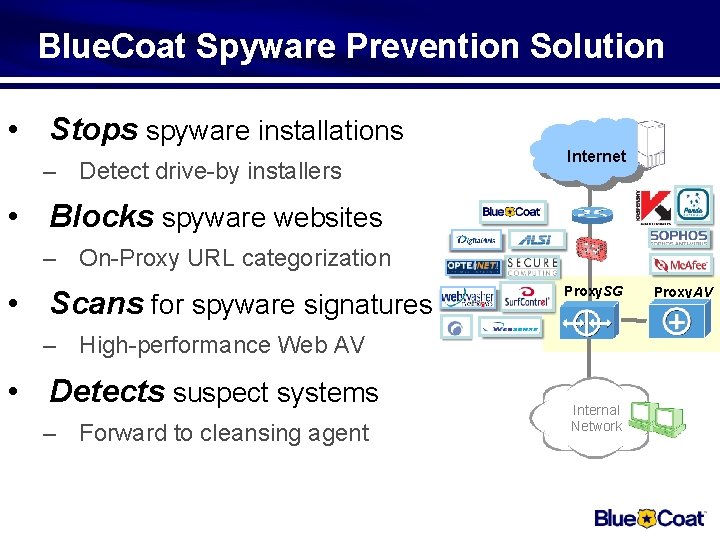 Blue. Coat Spyware Prevention Solution • Stops spyware installations – Detect drive-by installers Internet