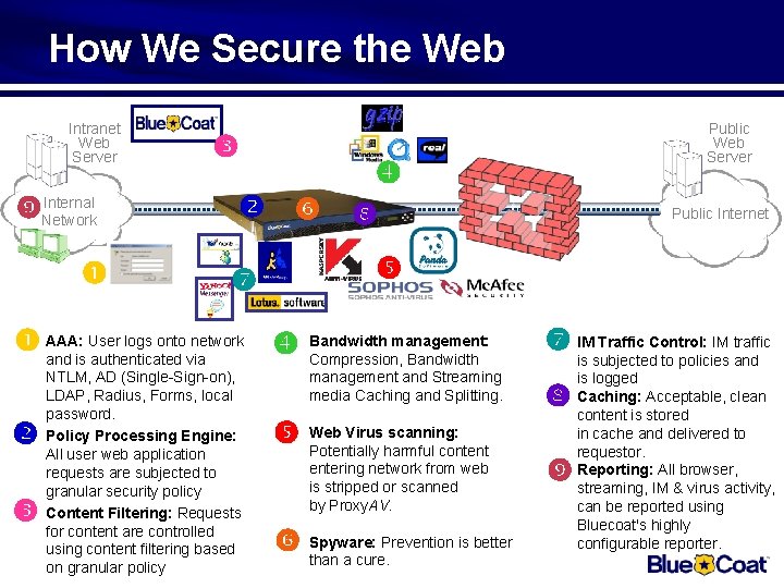 How We Secure the Web Internal Network NTLM, AD (Single-Sign-on), LDAP, Radius, Forms, local