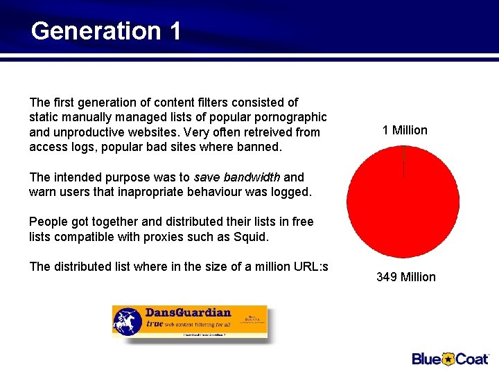 Generation 1 The first generation of content filters consisted of static manually managed lists