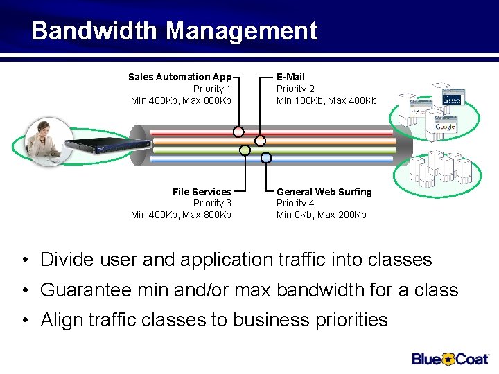 Bandwidth Management Sales Automation App Priority 1 Min 400 Kb, Max 800 Kb E-Mail