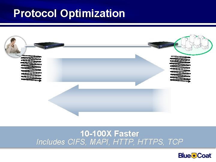 Protocol Optimization 10 -100 X Faster Includes CIFS, MAPI, HTTPS, TCP 
