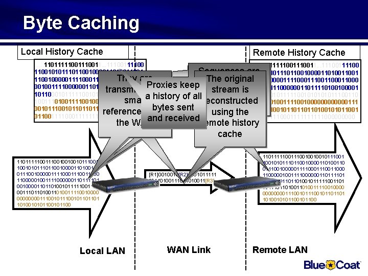 Byte Caching Local History Cache Remote History Cache …. . 11011111001110011. . . 11100111100