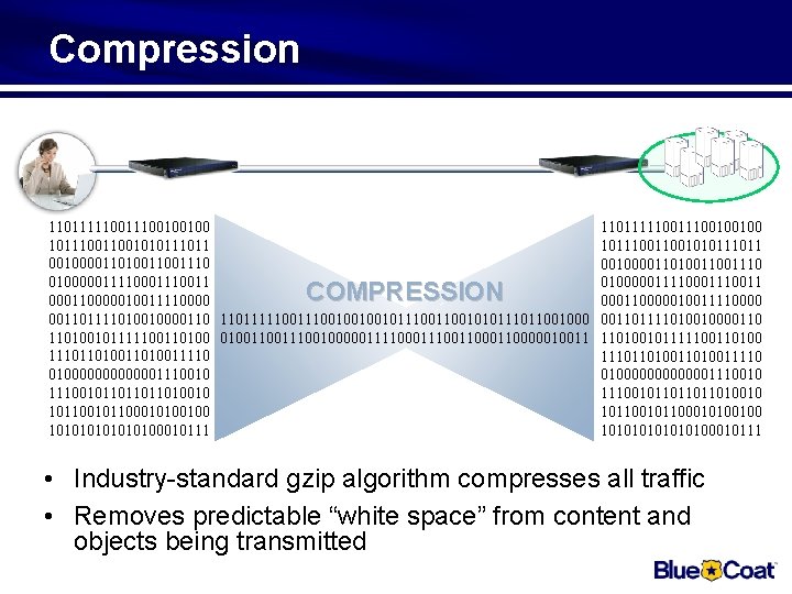 Compression 110111110011100100100 101110011001010111011 001000011010011001110 010000011110001110011 000110000010011110000 001101111010010000110 11011111001001001011100101011001000 001101111010010000110 110100101111100110100111001000001111000111000110000010011 110100101111100110100 111011010011010011110 01000000000000111001011011011010010 101100101100010100100