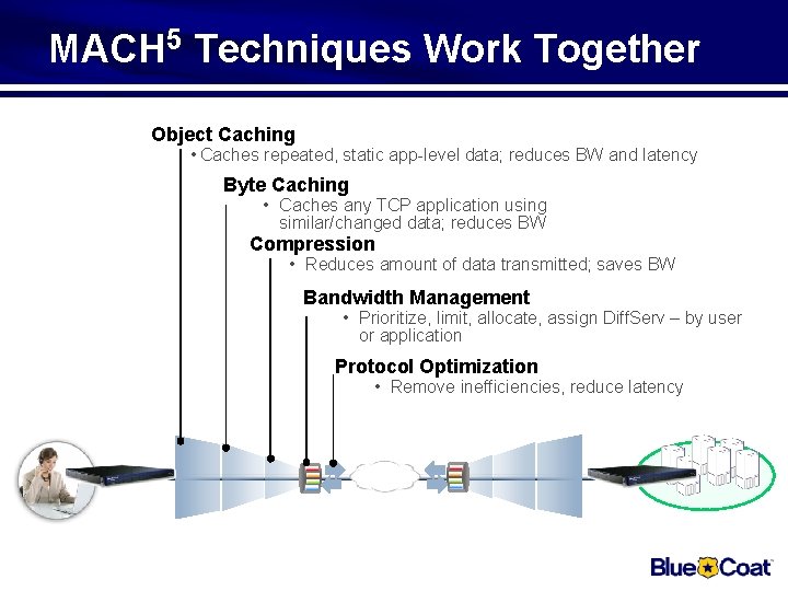 MACH 5 Techniques Work Together Object Caching • Caches repeated, static app-level data; reduces