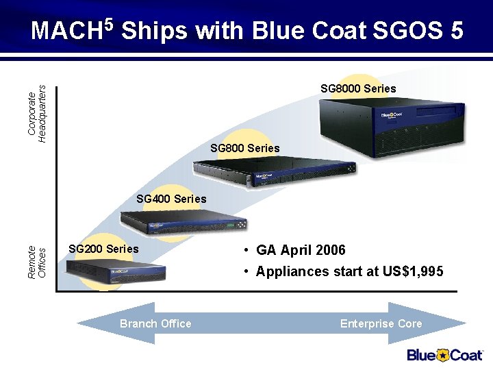 MACH 5 Ships with Blue Coat SGOS 5 Corporate Headquarters SG 8000 Series SG