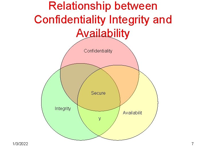 Relationship between Confidentiality Integrity and Availability Confidentiality Secure Integrity Availabilit y 1/3/2022 7 