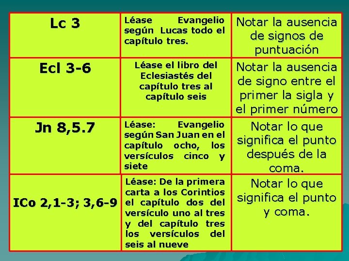 Lc 3 Léase Evangelio según Lucas todo el capítulo tres. Ecl 3 -6 Léase