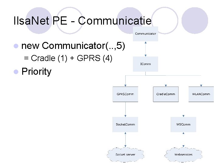 Ilsa. Net PE - Communicatie l new Communicator(. . , 5) = Cradle (1)