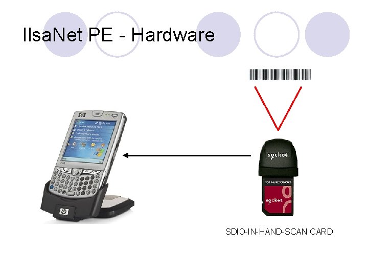 Ilsa. Net PE - Hardware SDIO-IN-HAND-SCAN CARD 