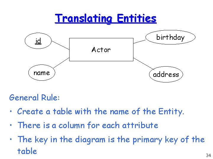 Translating Entities id name birthday Actor address General Rule: • Create a table with Translating Entities id name birthday Actor address General Rule: • Create a table with