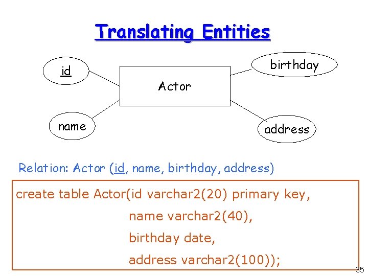 Translating Entities id birthday Actor name address Relation: Actor (id, name, birthday, address) create Translating Entities id birthday Actor name address Relation: Actor (id, name, birthday, address) create