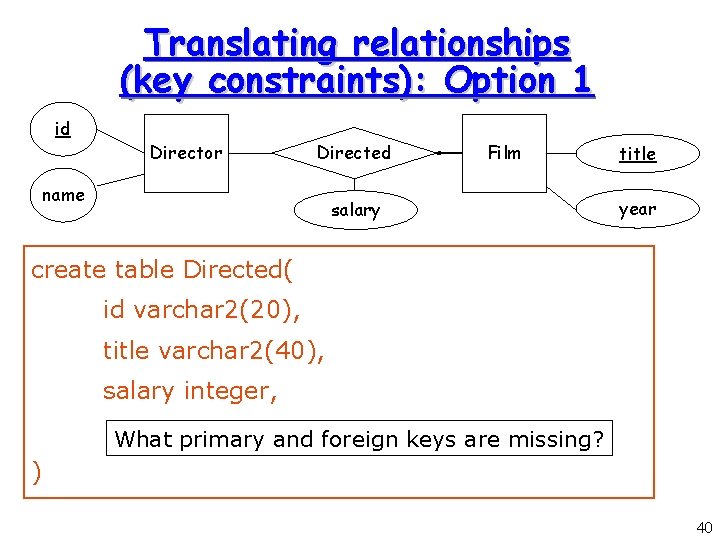 Translating relationships (key constraints): Option 1 id Director Directed name Film salary title year Translating relationships (key constraints): Option 1 id Director Directed name Film salary title year