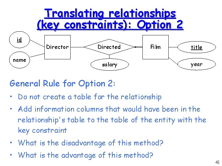 Translating relationships (key constraints): Option 2 id name Director Directed Film salary title year Translating relationships (key constraints): Option 2 id name Director Directed Film salary title year