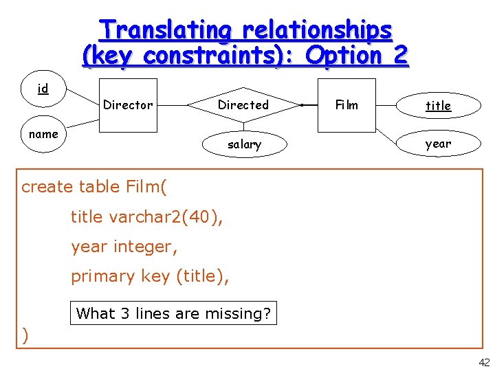 Translating relationships (key constraints): Option 2 id Director Directed name salary Film title year Translating relationships (key constraints): Option 2 id Director Directed name salary Film title year