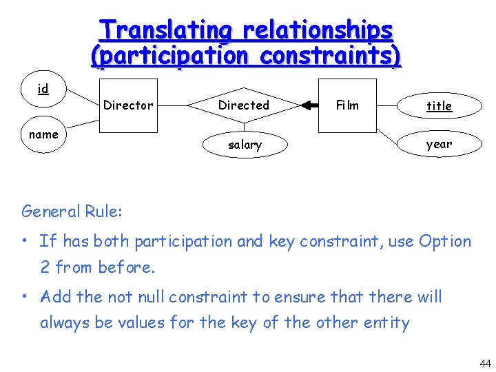 Translating relationships (participation constraints) id Director name Directed Film salary title year General Rule: Translating relationships (participation constraints) id Director name Directed Film salary title year General Rule: