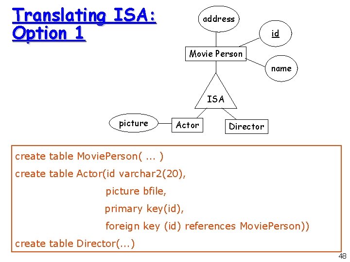 Translating ISA: Option 1 address id Movie Person name ISA picture Actor Director create Translating ISA: Option 1 address id Movie Person name ISA picture Actor Director create