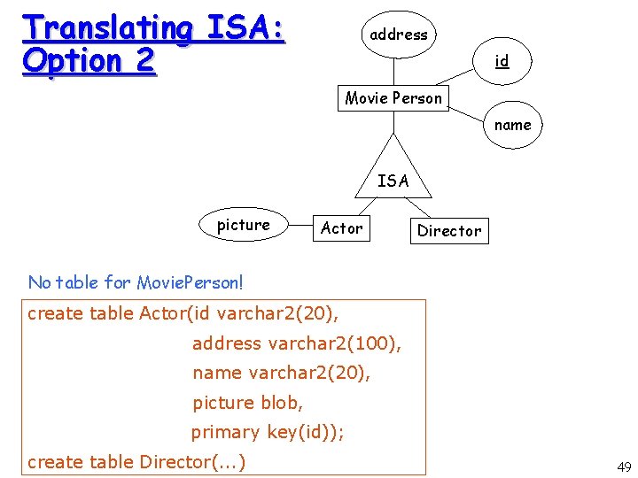Translating ISA: Option 2 address id Movie Person name ISA picture Actor Director No Translating ISA: Option 2 address id Movie Person name ISA picture Actor Director No