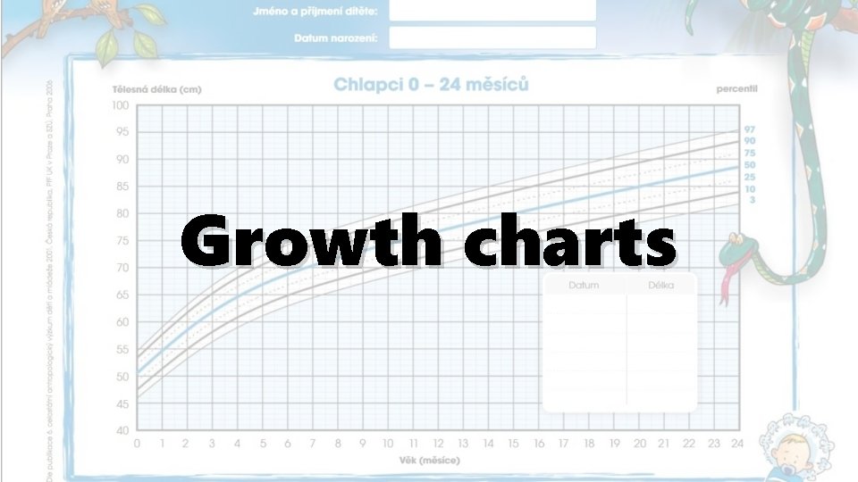 Growth charts 