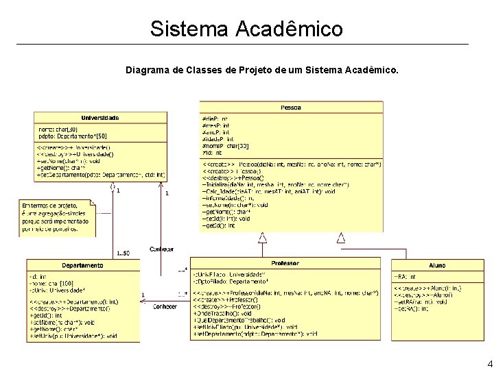 Sistema Acadêmico Diagrama de Classes de Projeto de um Sistema Acadêmico. 4 