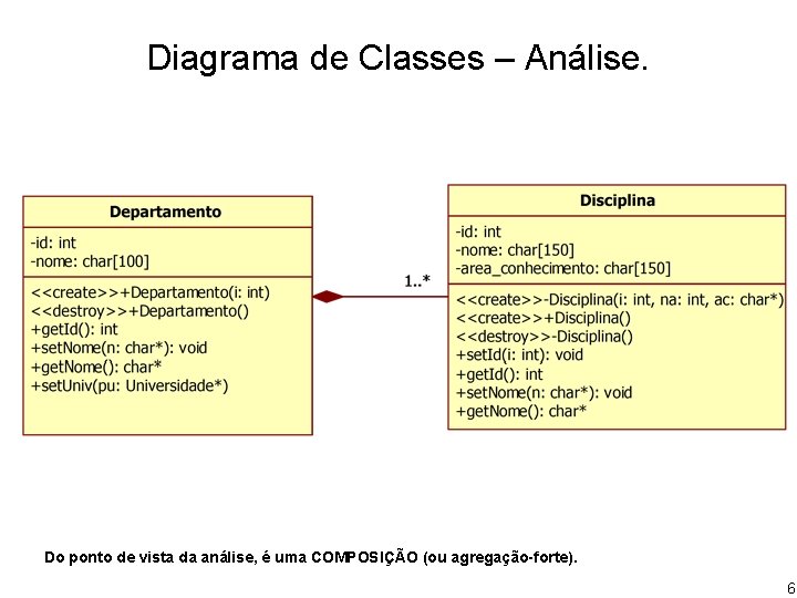 Diagrama de Classes – Análise. Do ponto de vista da análise, é uma COMPOSIÇÃO