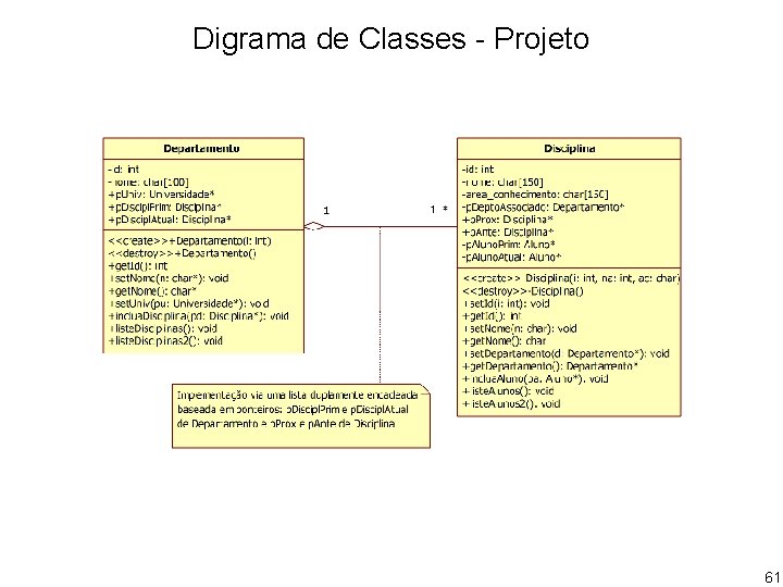 Digrama de Classes - Projeto 61 