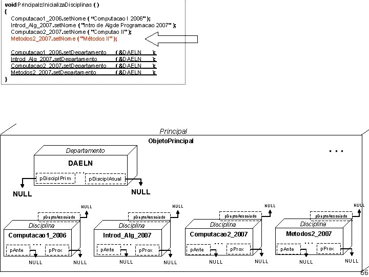 void Principal: : Inicializa. Disciplinas ( ) { Computacao 1_2006. set. Nome ( “Computacao