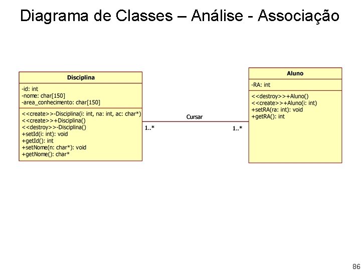 Diagrama de Classes – Análise - Associação 86 