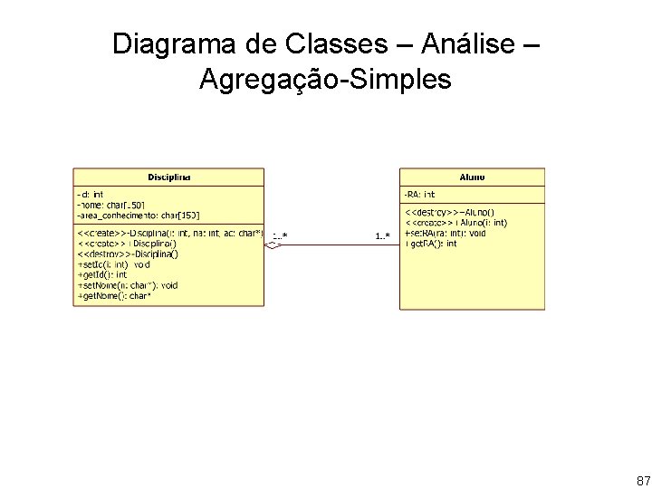 Diagrama de Classes – Análise – Agregação-Simples 87 
