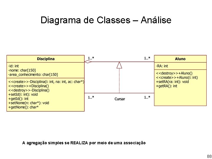 Diagrama de Classes – Análise A agregação simples se REALIZA por meio de uma