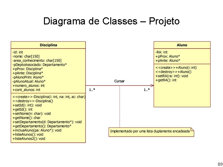 Diagrama de Classes – Projeto 89 