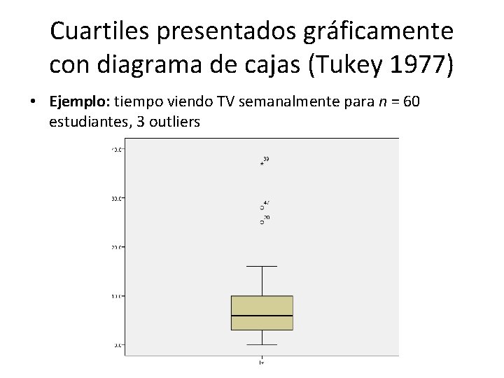 Cuartiles presentados gráficamente con diagrama de cajas (Tukey 1977) • Ejemplo: tiempo viendo TV