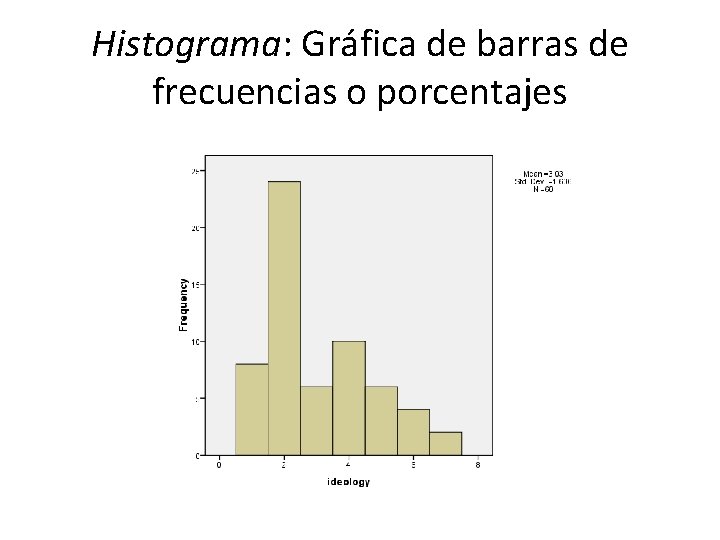 Histograma: Gráfica de barras de frecuencias o porcentajes 