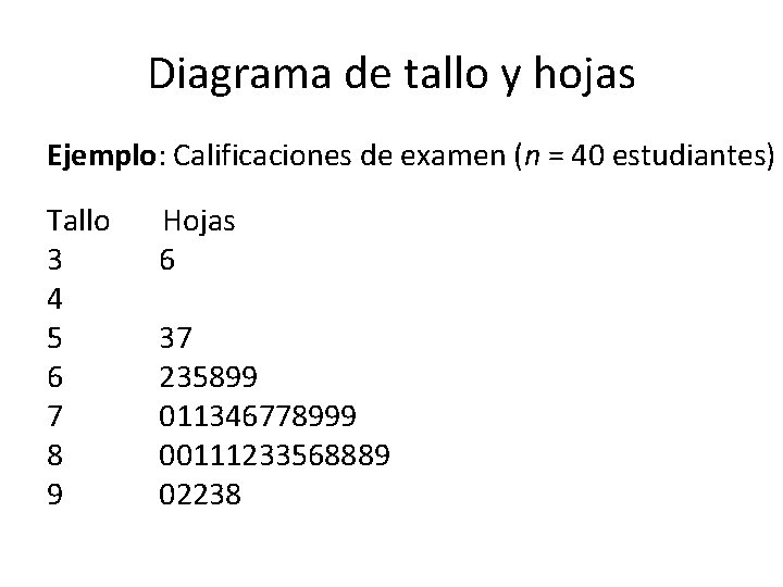 Diagrama de tallo y hojas Ejemplo: Calificaciones de examen (n = 40 estudiantes) Tallo