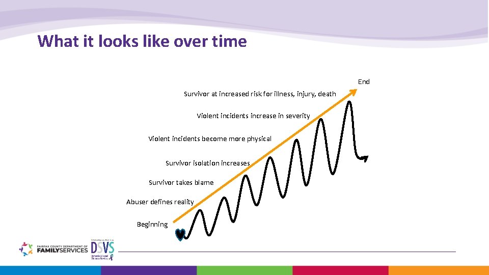 What it looks like over time End Survivor at increased risk for illness, injury,