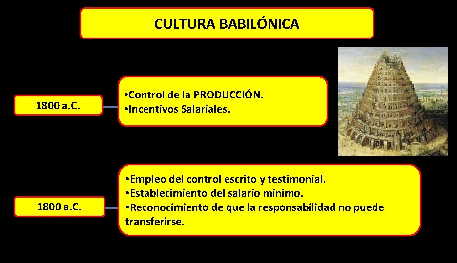 CULTURA BABILÓNICA 1800 a. C. • Control de la PRODUCCIÓN. • Incentivos Salariales. •