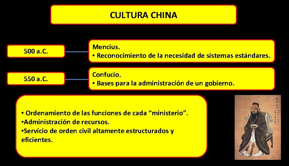 CULTURA CHINA 500 a. C. Mencius. • Reconocimiento de la necesidad de sistemas estándares.