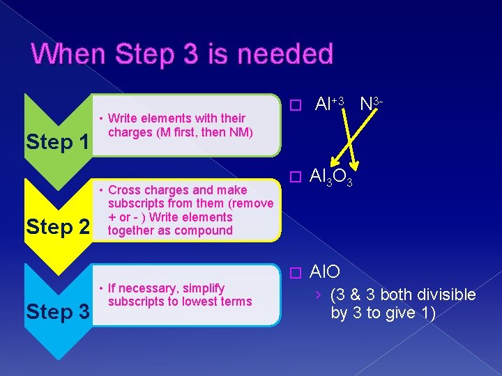 When Step 3 is needed Step 1 Step 2 Step 3 • Write elements