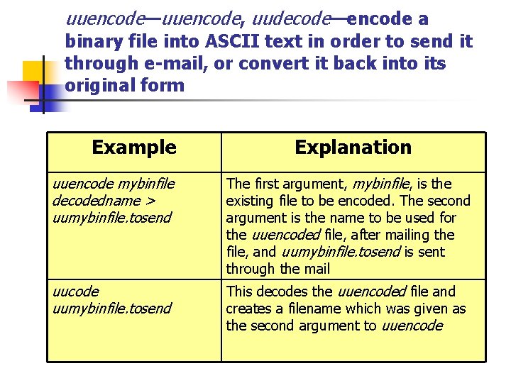 uuencode—uuencode, uudecode—encode a binary file into ASCII text in order to send it through