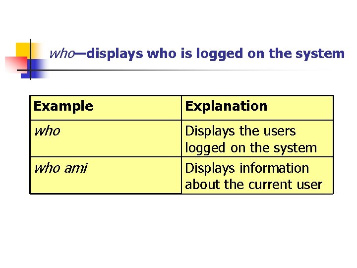 who—displays who is logged on the system Example Explanation who Displays the users logged