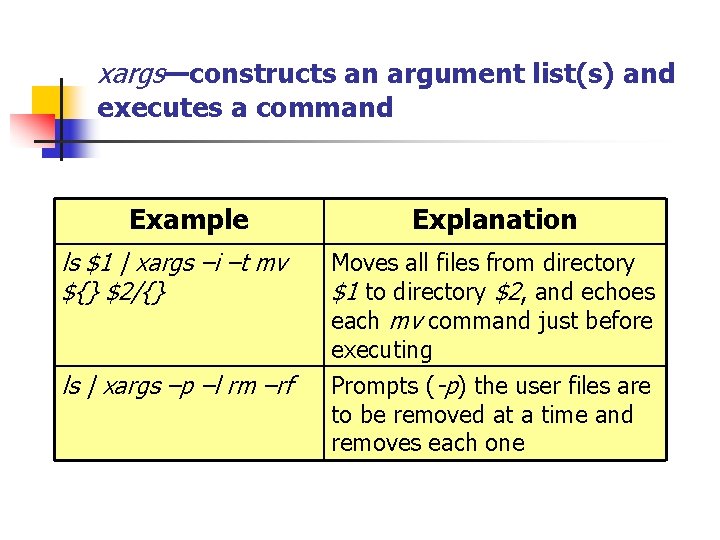 xargs—constructs an argument list(s) and executes a command Example Explanation ls $1 | xargs