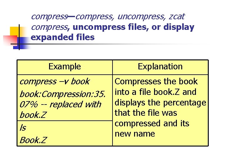 compress—compress, uncompress, zcat compress, uncompress files, or display expanded files Example Explanation compress –v