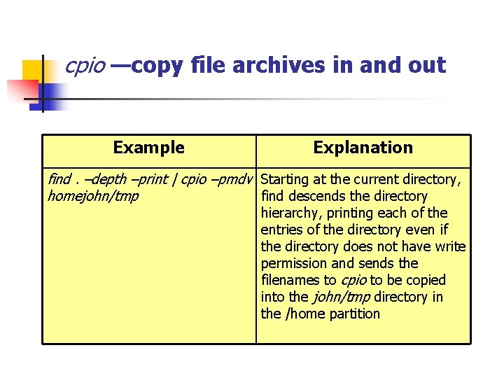 cpio —copy file archives in and out Example Explanation find. –depth –print | cpio