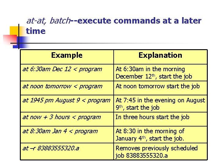 at-at, batch--execute commands at a later time Example Explanation at 6: 30 am Dec
