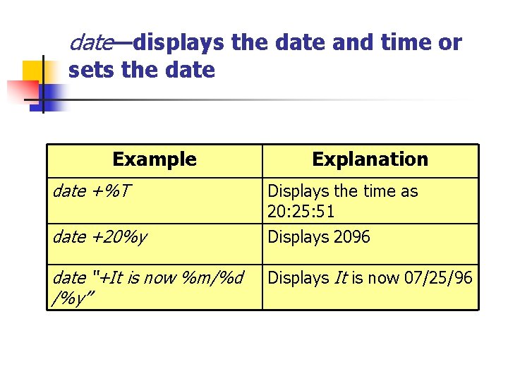 date—displays the date and time or sets the date Example Explanation date +%T Displays