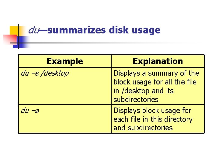 du—summarizes disk usage Example Explanation du –s /desktop Displays a summary of the block
