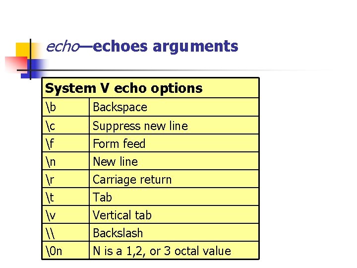 echo—echoes arguments System V echo options b Backspace c f Suppress new line Form