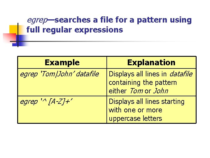 egrep—searches a file for a pattern using full regular expressions Example Explanation egrep ‘Tom|John’