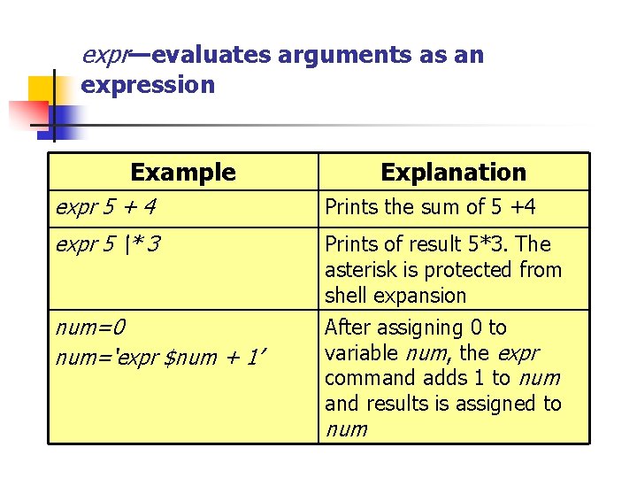 expr—evaluates arguments as an expression Example Explanation expr 5 + 4 Prints the sum