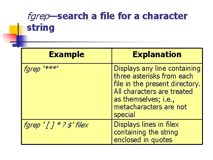 fgrep—search a file for a character string Example fgrep ‘***’ fgrep ‘ [ ]